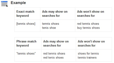 Screen shot 2012-05-11 at 10.25.23 AdWords Exact Match