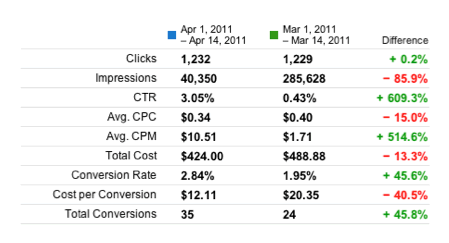 free ppc healthchecks