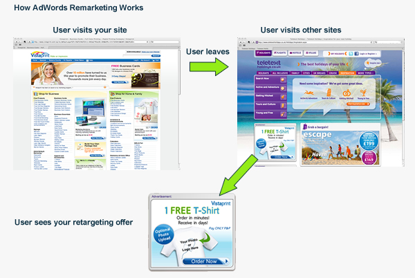 retargeting3